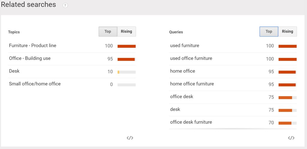 top office furniture searches